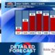 Detailed Forecast 5/17/24