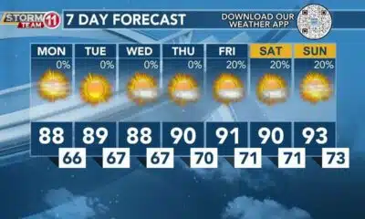 Today's Weather - Zack Rogers - May 20th, 2024