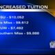 Report: Almost all public universities in Mississippi to increase tuition