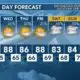 Today's Weather - Zack Rogers - May 28th, 2024