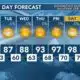 Today's Weather - Zack Rogers - June 10th, 2024