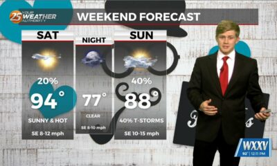 6/14 - Sam's Parker's "Toasty Into The Weekend" Friday Forecast