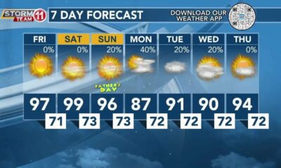 Today's Weather - Zack Rogers - June 14th, 2024