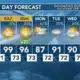 Today's Weather - Zack Rogers - June 14th, 2024