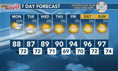 Today's Weather - Zack Rogers - June 17th, 2024