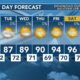 Today's Weather - Zack Rogers - June 17th, 2024