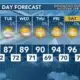 Today's Weather - Zack Rogers - June 17th, 2024
