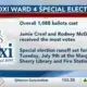 Biloxi Ward 4 special election headed for runoff