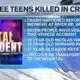 CORONER: Petal teens killed in two-vehicle crash in Forrest Co. identified