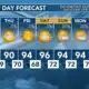 Today's Weather - Zack Rogers - June 19th, 2024