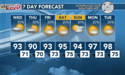 Today's Weather - Zack Rogers - June 26th, 2024