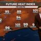 6/28 - Trey Tonnessen's "The Index" Friday Morning Forecast