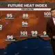 6/28 - Trey Tonnessen's "The Index" Friday Morning Forecast