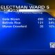 Unofficial results give Cole Bryan special election win in West Point