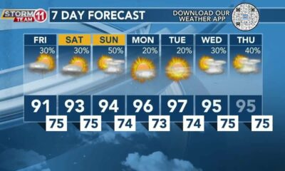 Today's Weather - Zack Rogers - June 28th, 2024