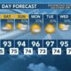 Today's Weather - Zack Rogers - June 28th, 2024