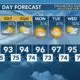 Today's Weather - Zack Rogers - June 28th, 2024