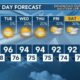 Today's Weather - Zack Rogers - July 1st, 2024