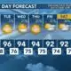 Today's Weather - Zack Rogers - July 1st, 2024
