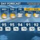Today's Weather - Zack Rogers - July 2nd, 2024