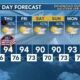 Today's Weather - Zack Rogers - July 3rd, 2024