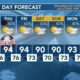 Today's Weather - Zack Rogers - July 4th, 2024