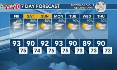 Today's Weather - Tatyana Washington - July 5th, 2024