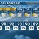 Today's Weather - Tatyana Washington - July 5th, 2024