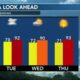 Today's Weather - Tatyana Washington - July 8th, 2024