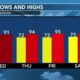 Today's Weather - Tatyana Washington - July 9th, 2024