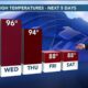 Patrick's Monday PM Forecast 7/15