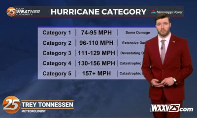 STORM READY 2024 - CATEGORIES OF HURRICANES - TREY TONNESSEN