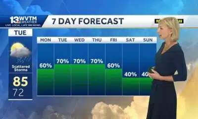 Scattered to numerous heavy storms forecast for Alabama this week