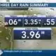 7/22/24- The weather in a word: RAINY