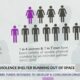 Mississippi domestic violence shelters in need of funding