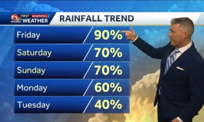 Tracking storms this evening, a possible stormy day Friday, and fewer storms next week