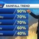Tracking storms this evening, a possible stormy day Friday, and fewer storms next week