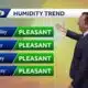 Beautiful August weekend ahead