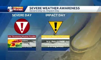 Severe Day v. Impact Day: What's the difference?
