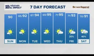 Sunday 8/25/24 WX: Heat takes a bigger turn as we stay in the 90s all week