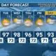 Today's Weather - Zack Rogers - August 26th, 2024