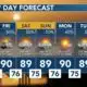 FIRST ALERT: Rainy days around the corner (08/28/2024)