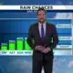 Better chances of showers and storms next week