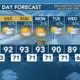 Today's Weather - Tori Alvarado - August 30th, 2024