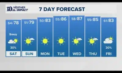 Clouds and a few showers to start Saturday, then breezy and cooler with highs in the 70s