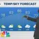 Mid-Morning Weather (9/11): Cloudy with temps in the mid to upper 80's