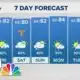 Morning Weather (9/12): Mostly cloudy, breezy by afternoon
