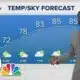 Morning Weather (9/14): Partly cloudy with temps in the middle 80's, low chance for spotty showers