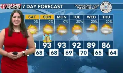 Today's Weather - Tori Alvarado - September 20th, 2024