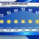 A Beautiful Weekend on the Gulf Coast, Watching the Tropics: Saturday Morning Forecast 9/21/2024